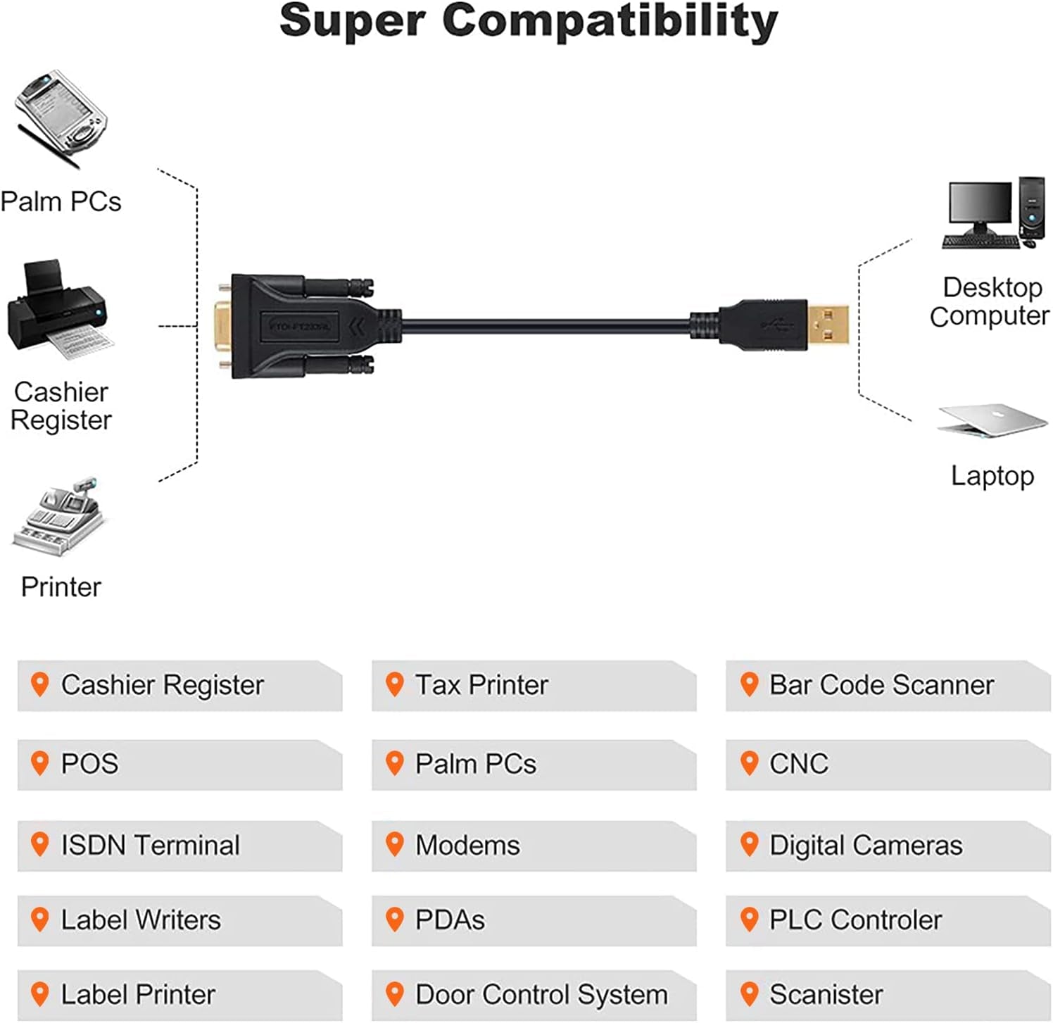 USB to RS232 Adapter with PL2303 Chipset, 6.6Ft USB 2.0 Male to RS232 Female DB9 Serial Converter Cable for Cashier Register, Modem, Scanner, Digital Cameras, Cnc,Black